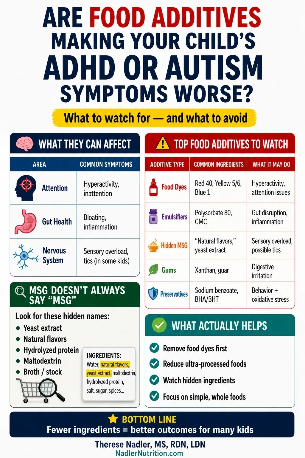 How Food Additives Affect ADHD/Autism: What Parents Need to Know