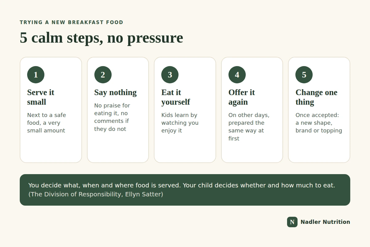 Five calm steps to help a picky eater try a new breakfast food