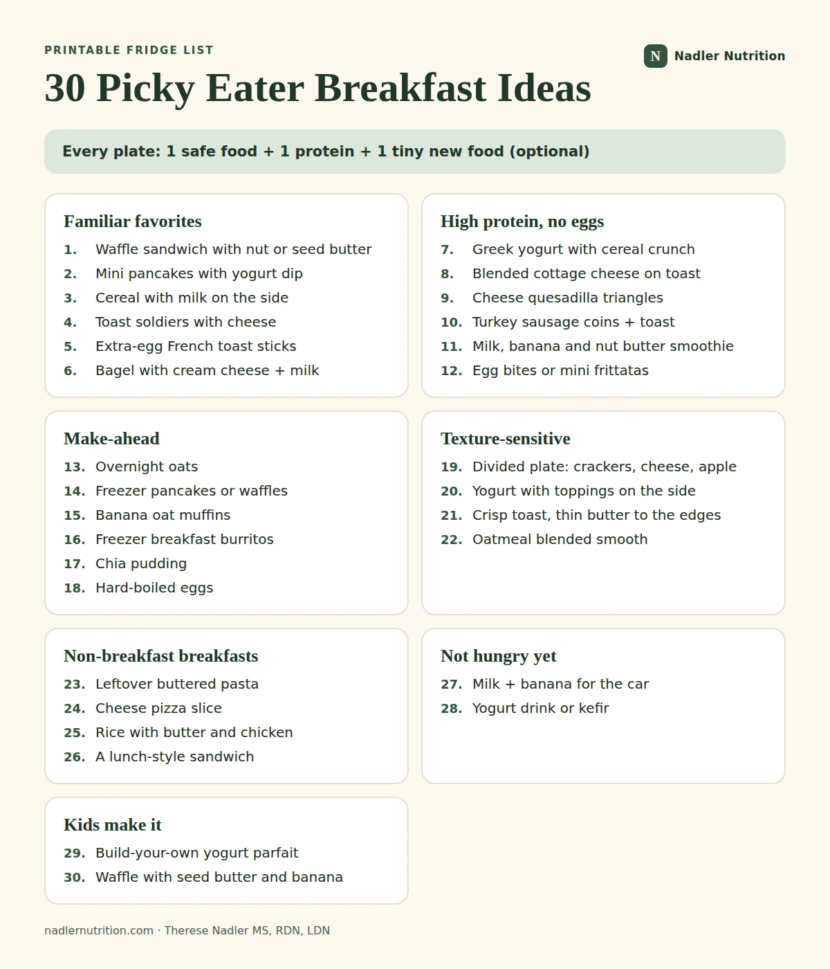 Printable fridge list of 30 picky eater breakfast ideas grouped by category